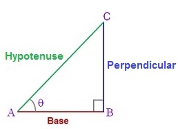 Trigonometry - Right Angle