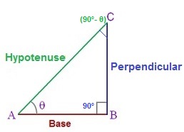 Trigonometry - RightAngle