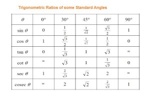 Trigonometry Standard Table